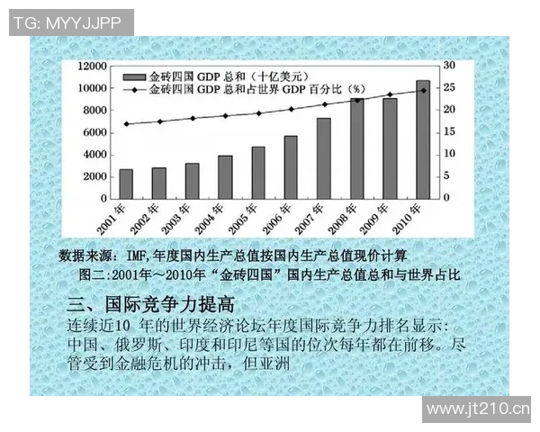 全球体育竞赛格局变化与发展趋势探析:新兴项目崛起与传统项目的融合挑战 全球体育竞赛格局变化与发展趋势探析:新兴项目崛起与传统项目的融合挑战
