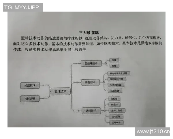 从零起步掌握篮球比赛技巧与经验全解析助你成为场上明星 从零起步掌握篮球比赛技巧与经验全解析助你成为场上明星