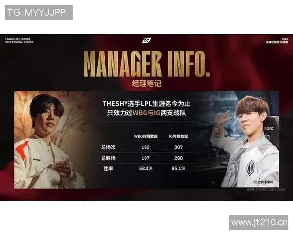 国际邀请赛分析:IG战队选手个人能力的全面表现与影响 国际邀请赛分析:IG战队选手个人能力的全面表现与影响