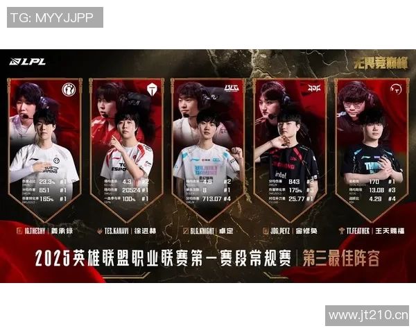 王者荣耀热议:深入分析JDG中路突破战术与策略的成功之道 王者荣耀热议:深入分析JDG中路突破战术与策略的成功之道