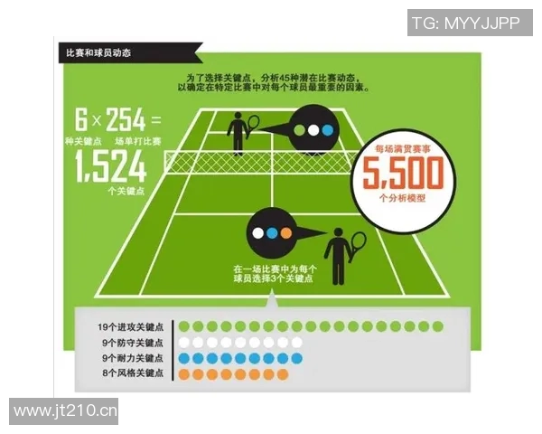西安网球队配合表现的数据分析与战术优化研究 西安网球队配合表现的数据分析与战术优化研究