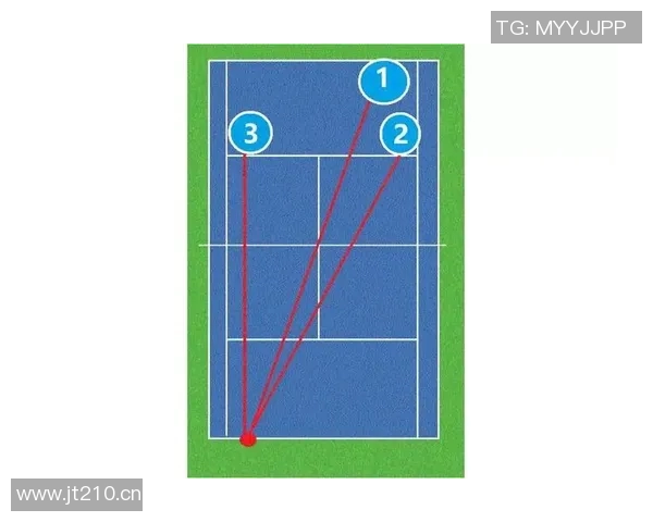 广州网球队的转换体系与网球战术的创新探索与实践分析 广州网球队的转换体系与网球战术的创新探索与实践分析